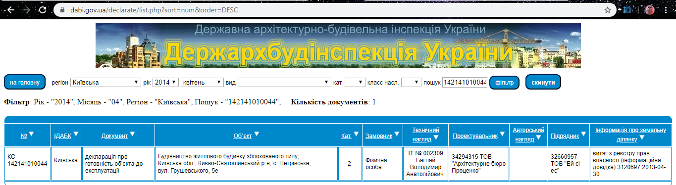 Сертифікат про готовність Дом 1 (Грушевского, 5), ЖК Петровський дворик
