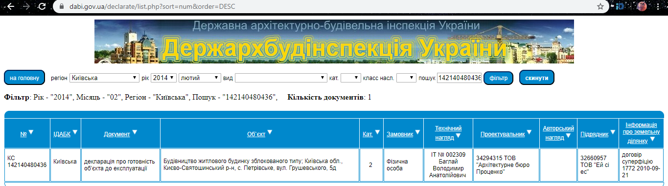 Сертифікат про готовність Дом 1 (Грушевского, 5), ЖК Петровський дворик