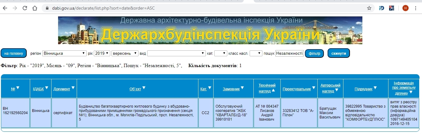 Сертификат о готовности Дом, ЖК Набережний квартал