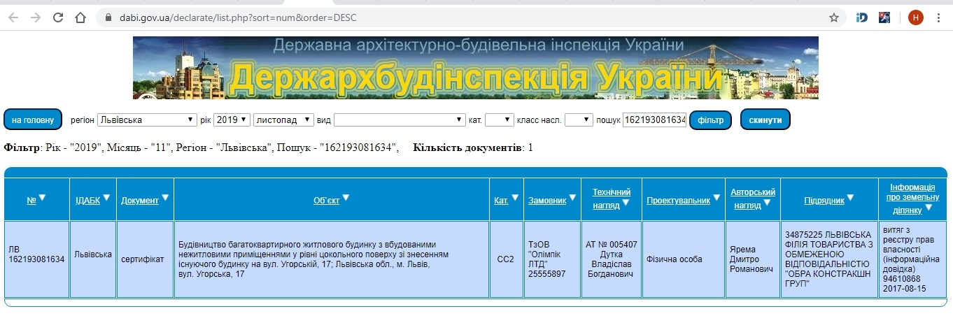 Сертифікат про готовність Жилой комплекс, ЖК на вул. Угорська, 17