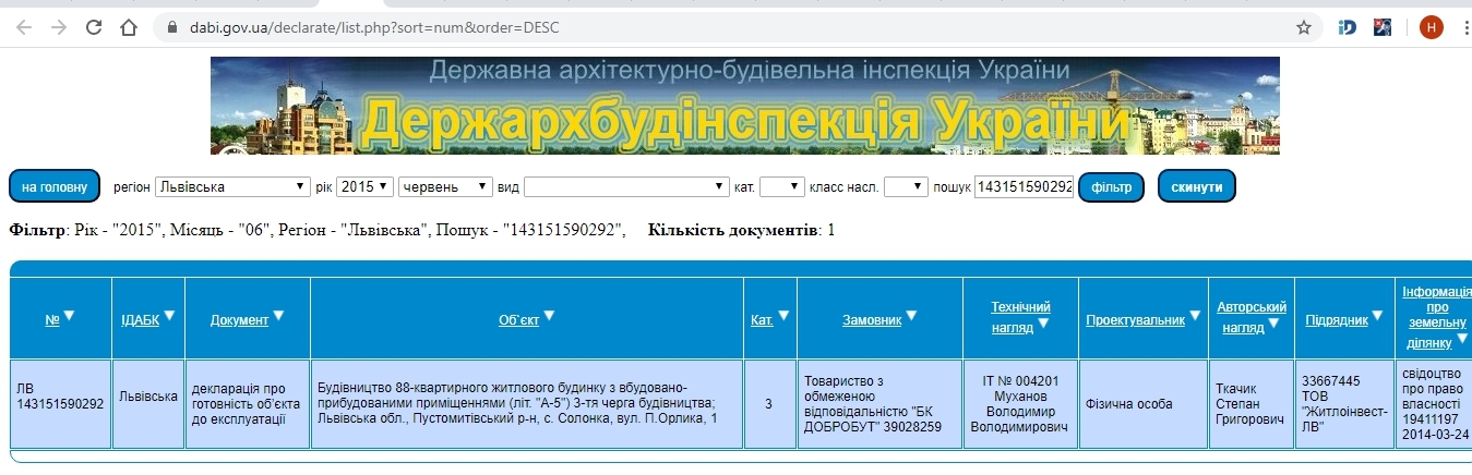 Сертифікат про готовність Дом 1, ЖК Сонячний майдан