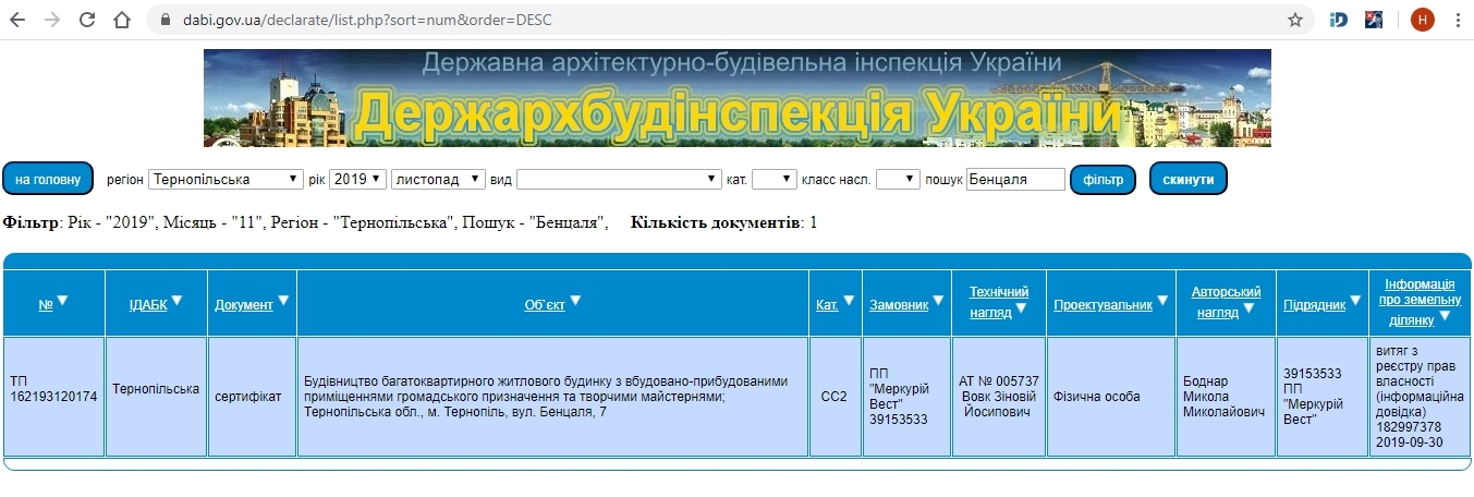 Сертифікат про готовність Жилой комплекс, ЖК на вул. Бенцаля, 7
