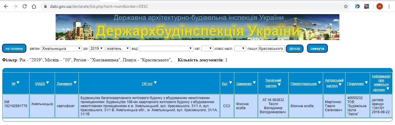 Сертифікат про готовність Секции 1, 2, ЖК Аvila Sky