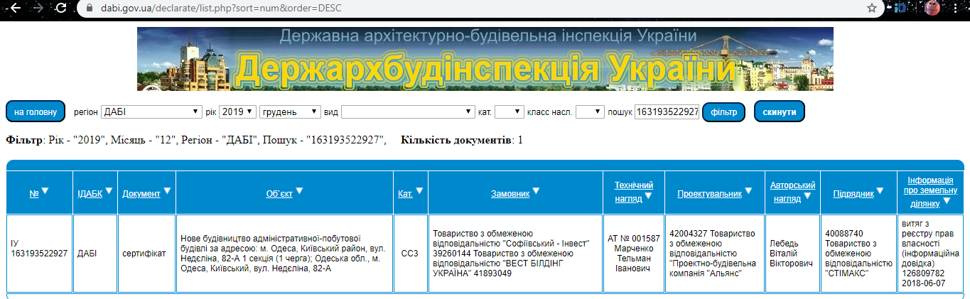 Сертифікат про готовність Секция 1, ЖК Простір на Нєдєліна