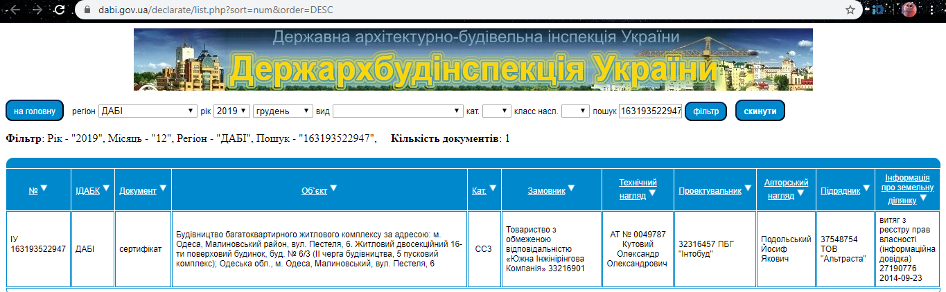 Сертификат о готовности 2 дом, ЖК Сити Парк