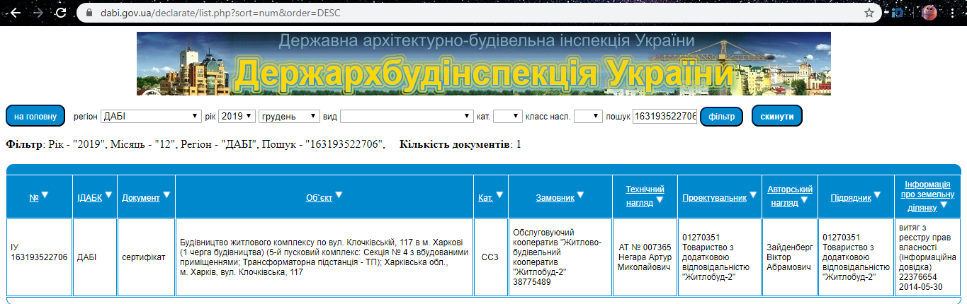 Сертифікат про готовність 1 дом секция 4, ЖК Павловський квартал