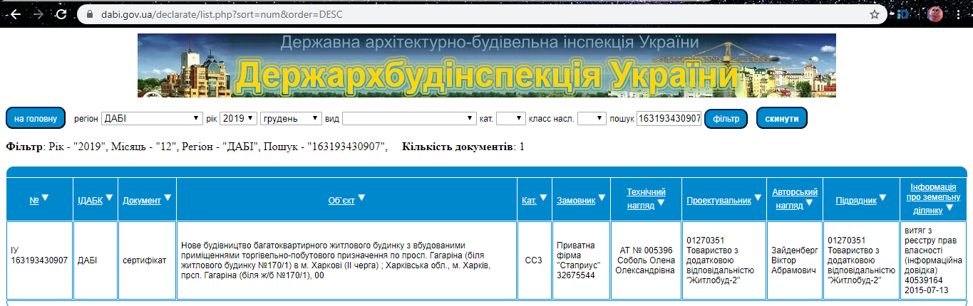 Сертифікат про готовність 2 дом, ЖК Одеський