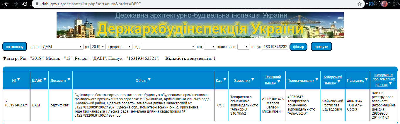 Сертификат о готовности Дом полностью, ЖК Сорок седьмая жемчужина