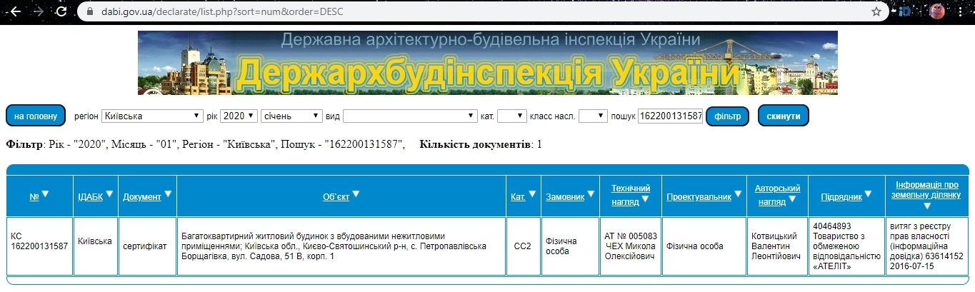 Сертификат о готовности Дом 1 (Садовая, 51В, корп. 1), ЖК Пражский квартал 2