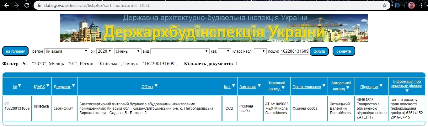 Сертификат о готовности Дом 1 (Садовая, 51В, корп. 2), ЖК Пражский квартал 2