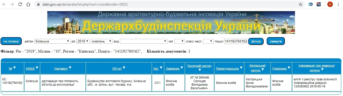 Сертифікат про готовність Дом, ЖК Renome