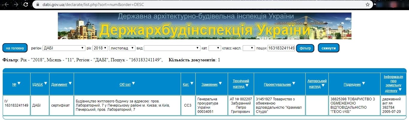 Сертификат о готовности ЖК полностью (1 дом), ЖК Alter Ego