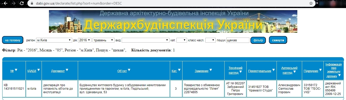 Сертифікат про готовність Дом 1, КБ Бонапарт