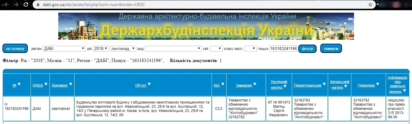 Сертификат о готовности ЖК полностью (1 дом), ЖК Busov Hill