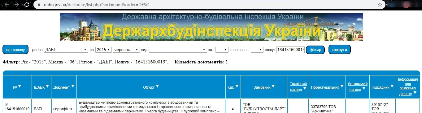 Сертификат о готовности 1 дом, ЖК Central Park