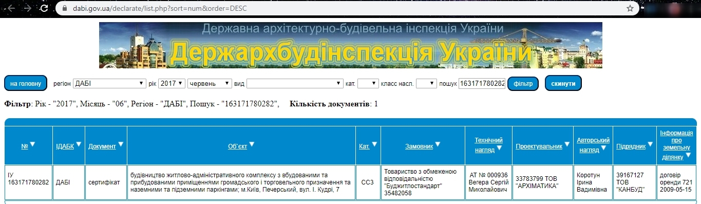 Сертификат о готовности 2 дом, ЖК Central Park