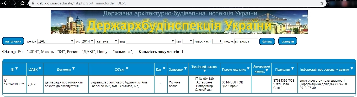 Сертифікат про готовність 1 дом, ЖК Concept Hall 2