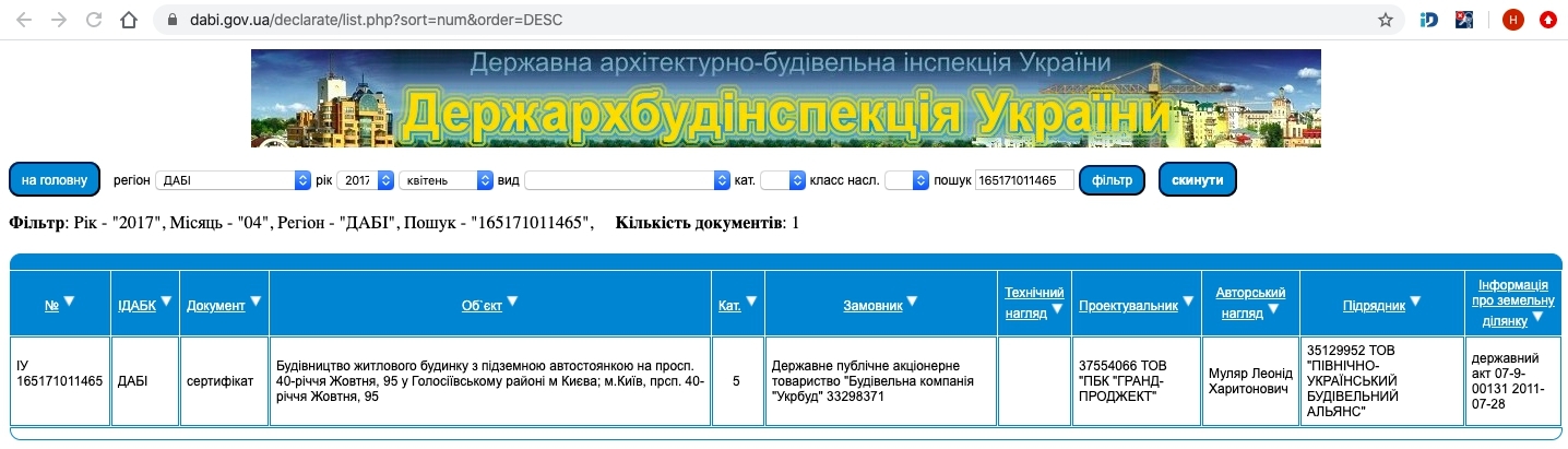 Сертифікат про готовність Дом 1, ЖК Авангард