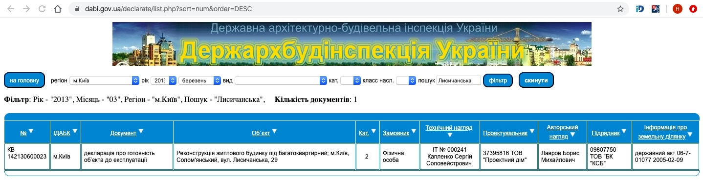 Сертифікат про готовність Дом, ЖК Арт Хаус