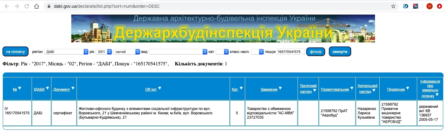 Сертифікат про готовність Дом, КБ Арт Холл