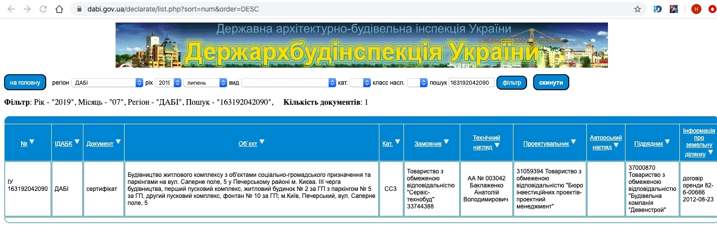 Сертификат о готовности Дом 2, ЖК Бульвар Фонтанов
