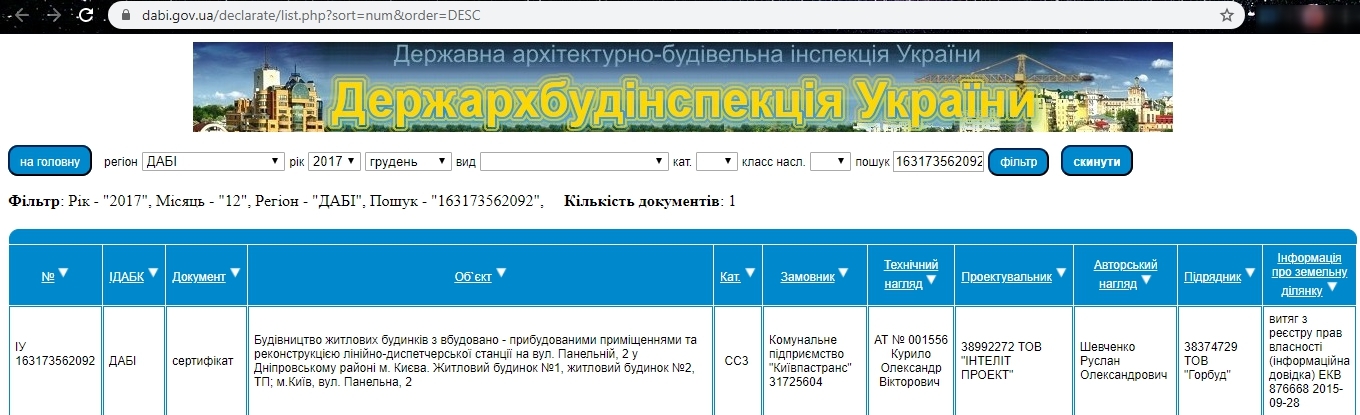 Сертифікат про готовність ЖК полностью (1 дом), ЖК Friendly House