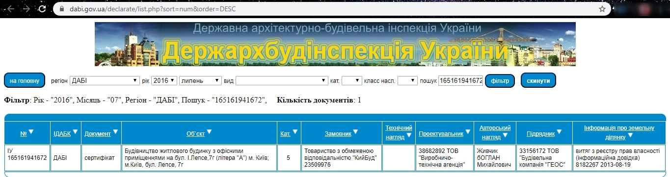 Сертифікат про готовність ЖК полностью (1 дом), ЖК Geneva