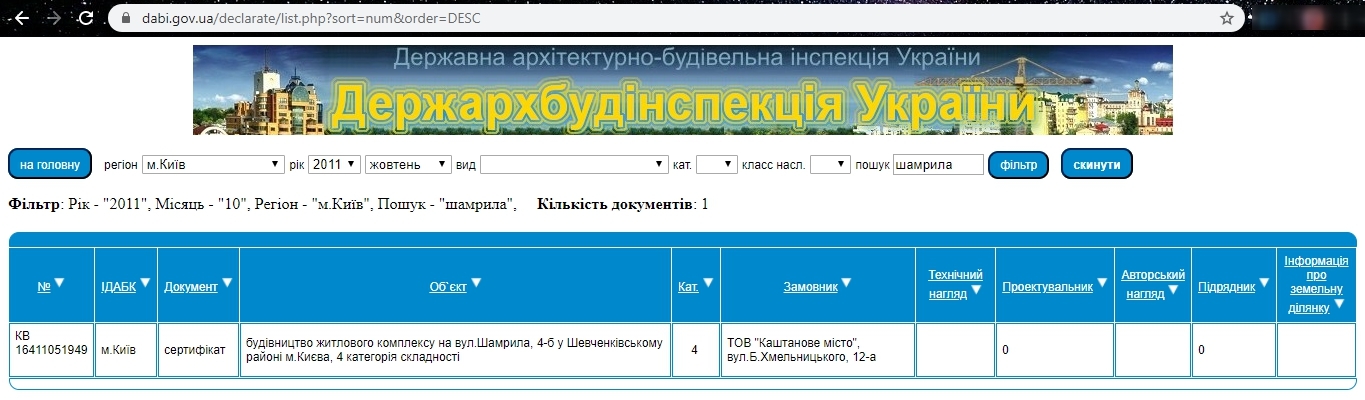 Сертификат о готовности ЖК полностью (1 дом), ЖК Golden Park