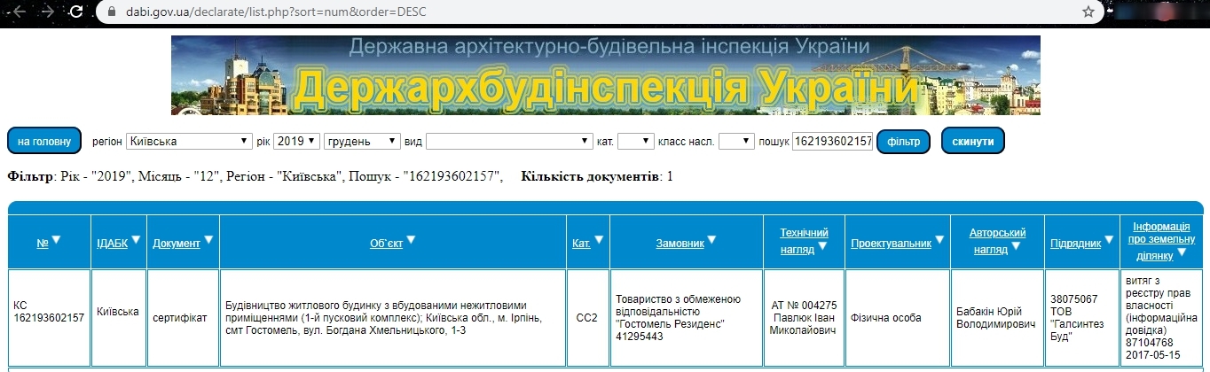 Сертифікат про готовність 1 дом (1-2 секции), ЖК Гостомель Residence