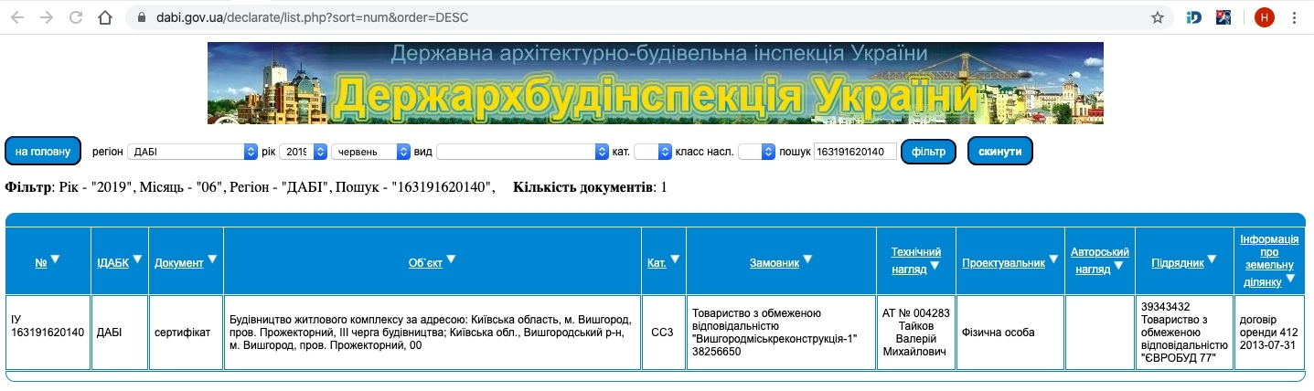 Сертифікат про готовність Дом 1, секция 3, ЖК Вишгород Сіті Парк