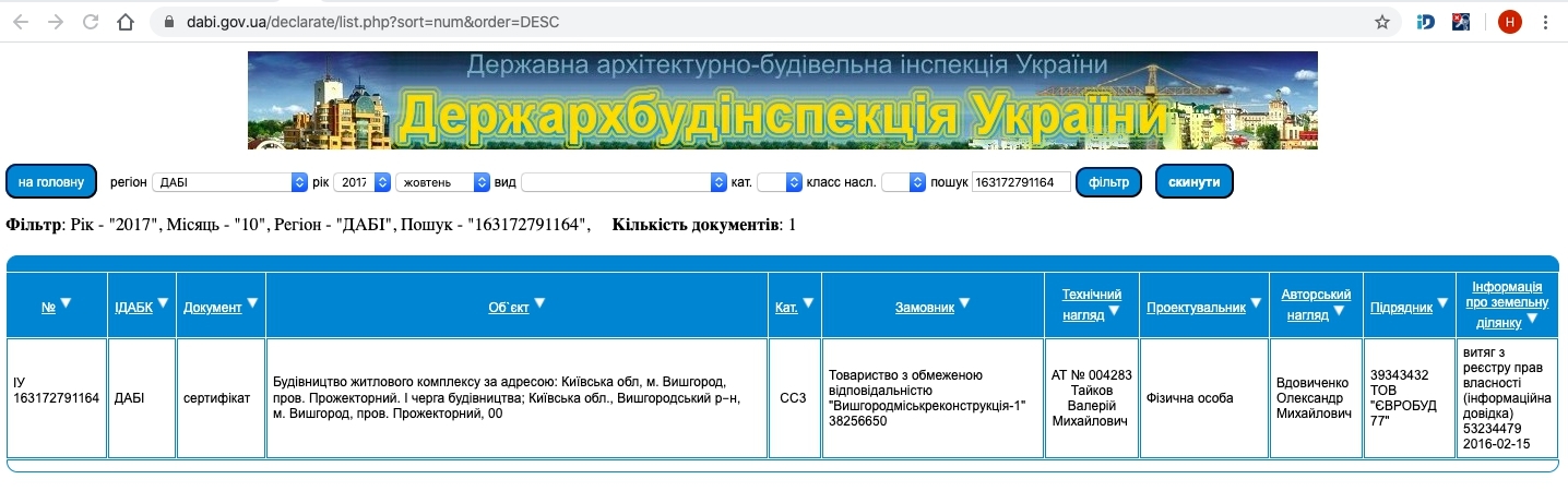 Сертифікат про готовність Дом 1, секция 1, ЖК Вишгород Сіті Парк