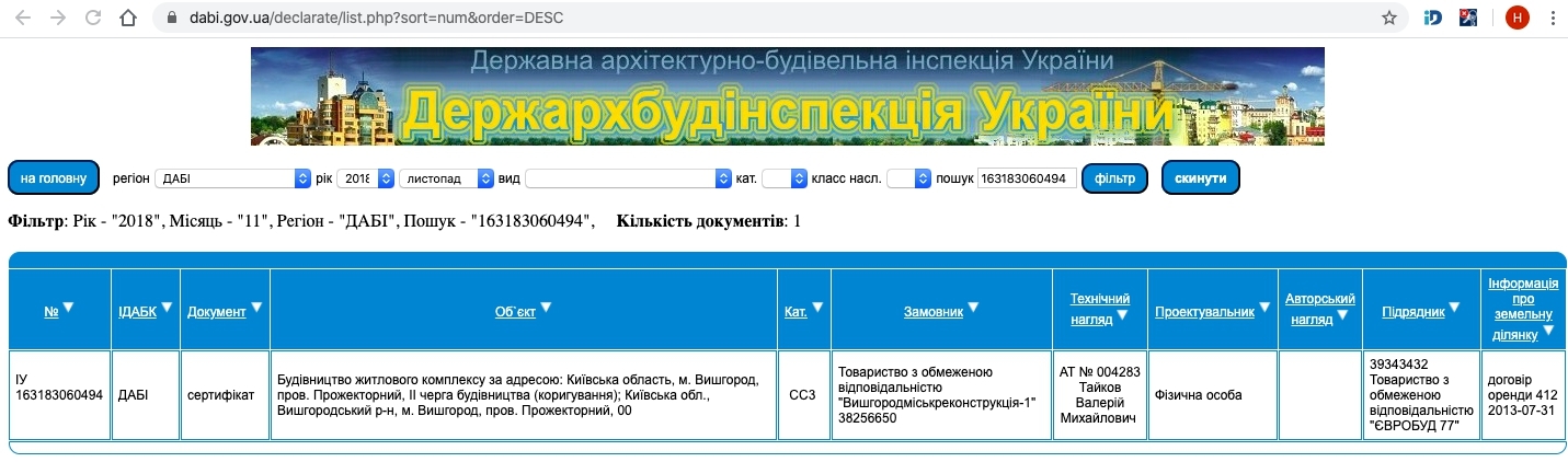 Сертифікат про готовність Дом 1, секция 2, ЖК Вишгород Сіті Парк