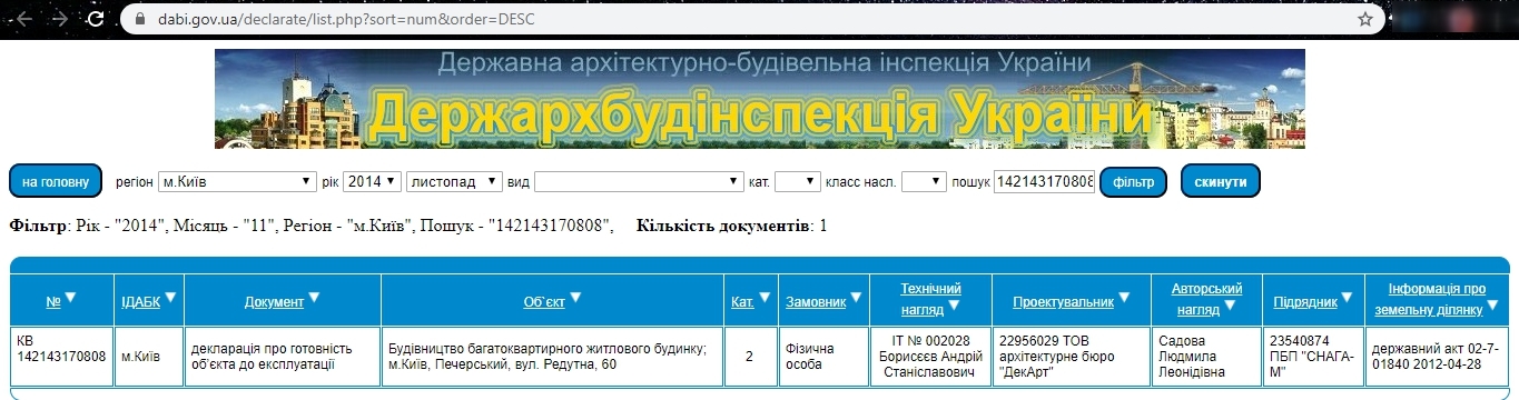 Сертифікат про готовність Клубный дом, КБ New York