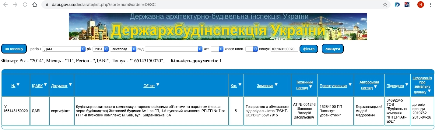 Сертифікат про готовність Дом 1, ЖК Малахіт