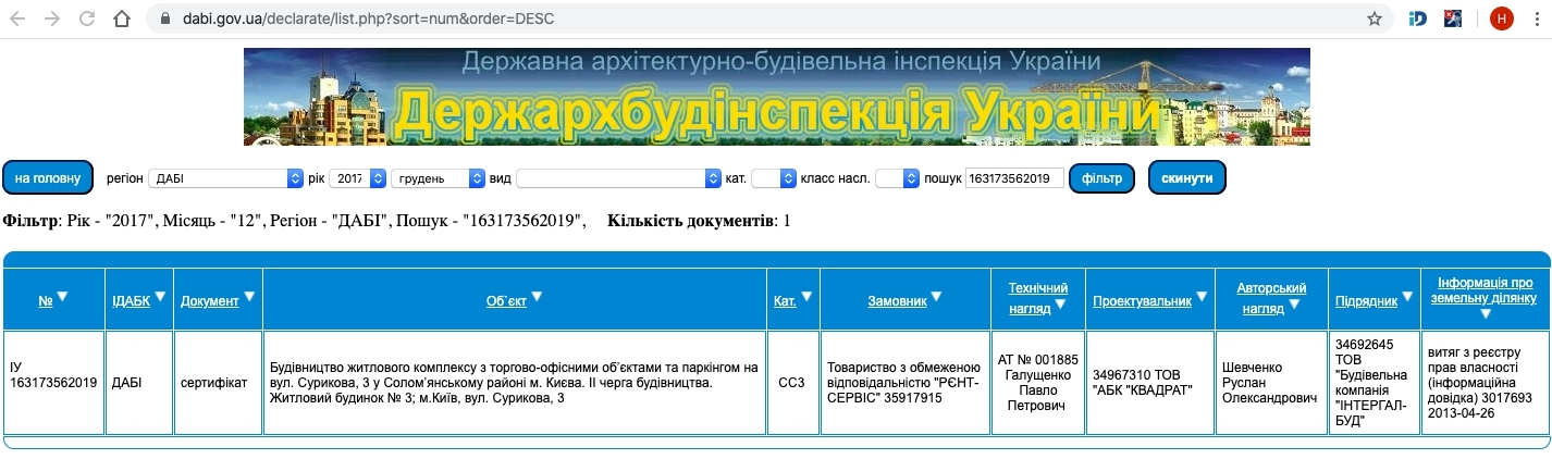 Сертифікат про готовність Дом 3, ЖК Малахіт