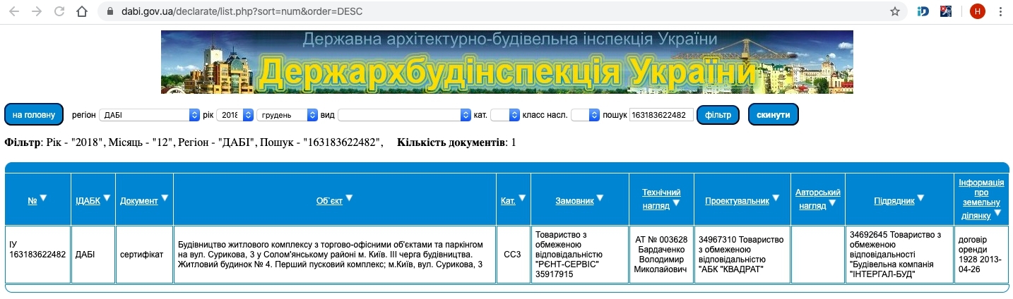 Сертифікат про готовність Дом 4 (1 пуск. компл.), ЖК Малахіт