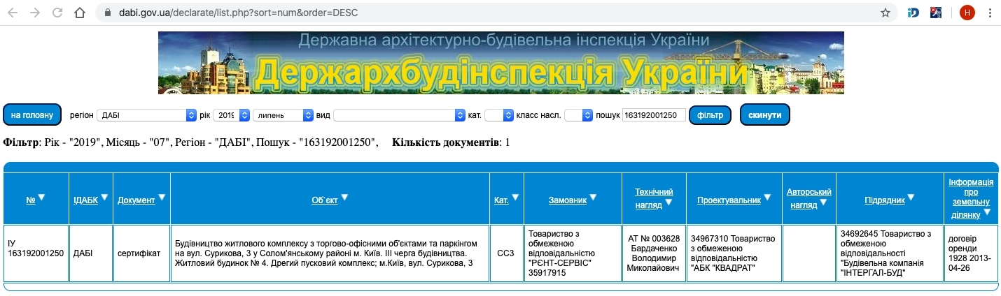 Сертифікат про готовність Дом 4 (2 пуск. компл.), ЖК Малахіт