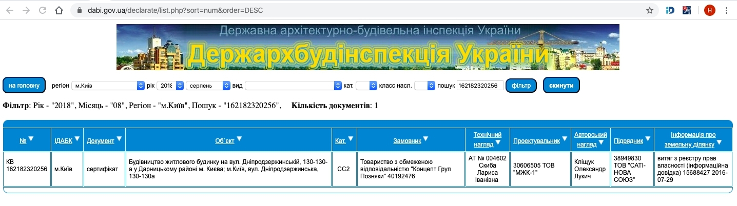 Сертифікат про готовність Дом 1, ЖК Метрополія