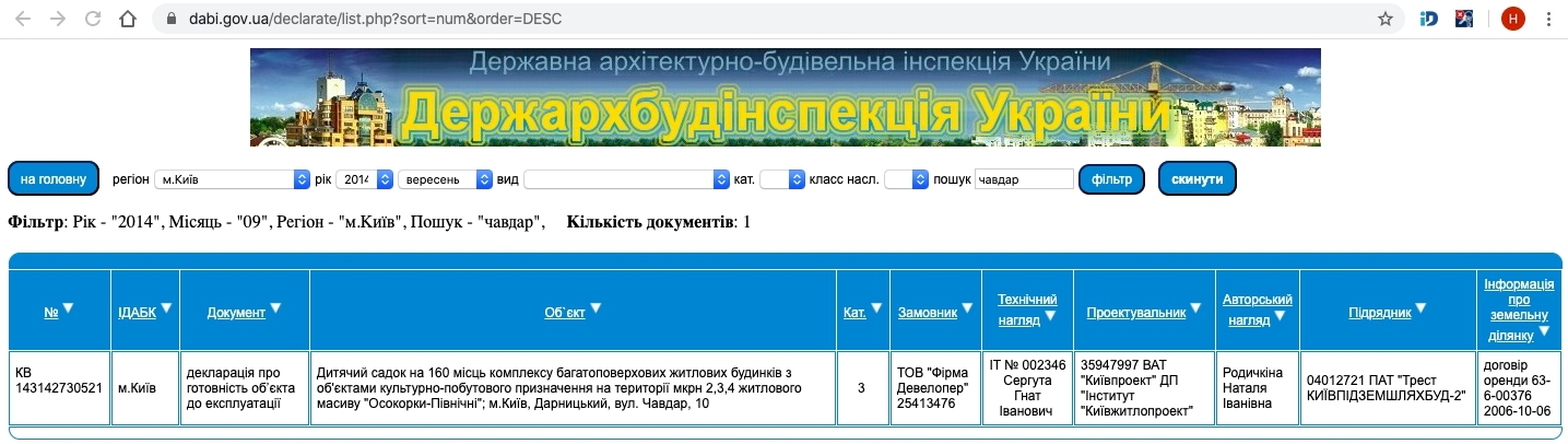 Сертифікат про готовність Жилой комплекс, ЖК Молодіжний квартал