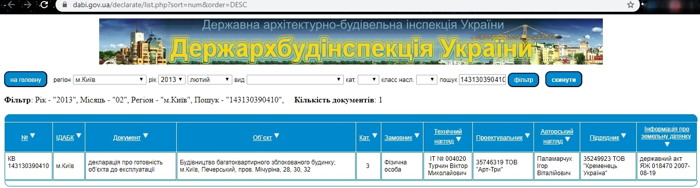 Сертификат о готовности ЖК полностью (1 дом), ЖК Pechersk Hills Residence