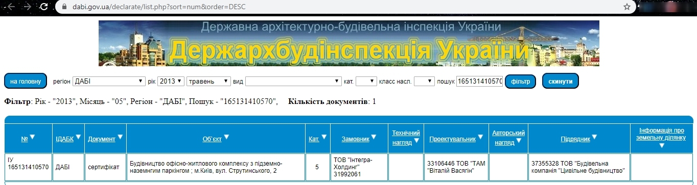 Сертификат о готовности ЖК полностью (1 дом), ЖК PecherSKY
