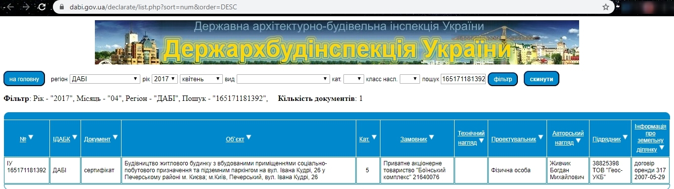 Сертифікат про готовність ЖК полностью (1 дом), ЖК Richmond