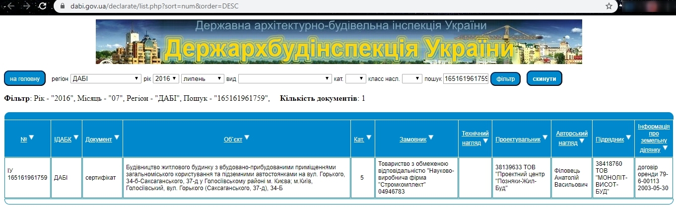 Сертифікат про готовність ЖК полностью (1 дом), ЖК Royal Tower