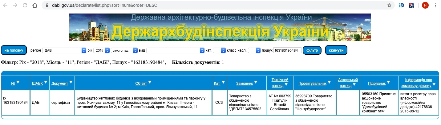 Сертифікат про готовність Дом 2, ЖК The Lakes
