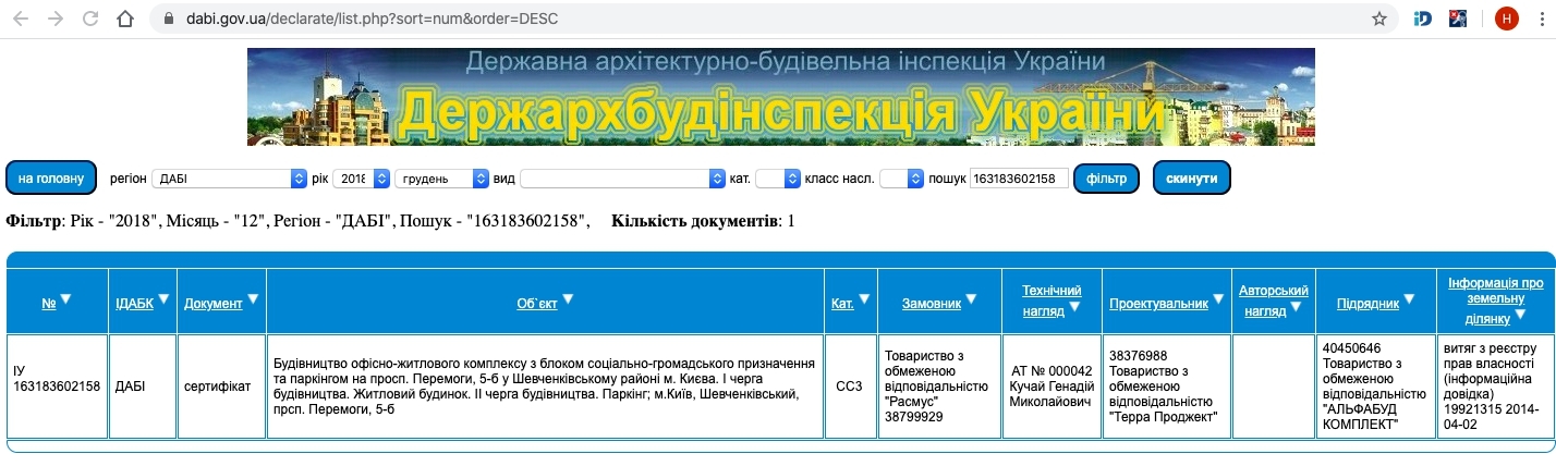 Сертифікат про готовність Дом, ЖК Victory V