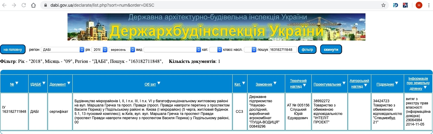 Сертификат о готовности Дом 1, 41Д, ЖК V квартал (Пятый квартал)