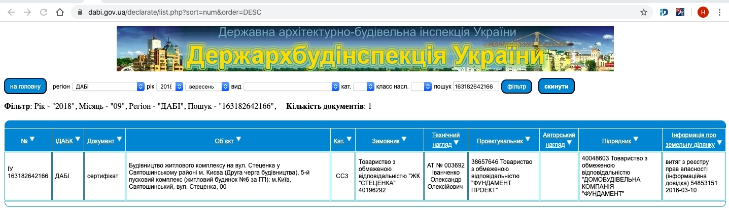 Сертификат о готовности 6 дом, ЖК Welcome Home на Стеценко