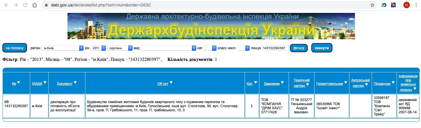 Сертифікат про готовність Дом 1, ЖК STOLETOF