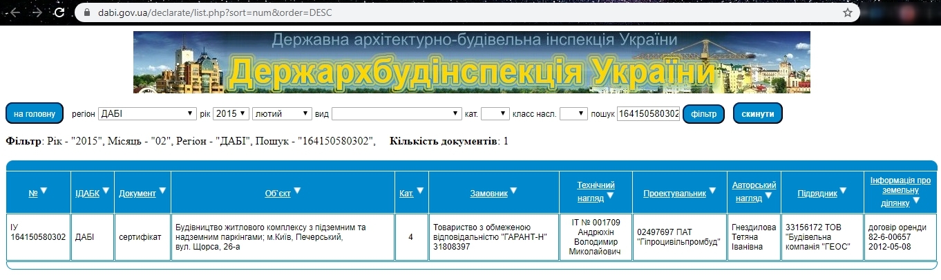 Сертифікат про готовність ЖК по ул. Евгения Коновальца (Щорса), 26а, ЖК Skyline