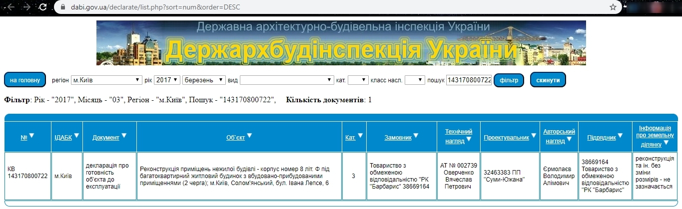 Сертификат о готовности Секция 2, ЖК Smart House
